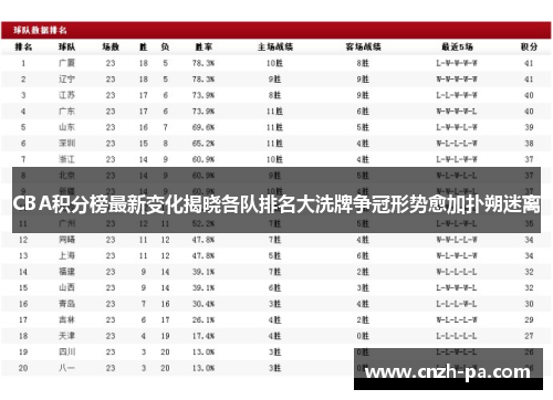 CBA积分榜最新变化揭晓各队排名大洗牌争冠形势愈加扑朔迷离