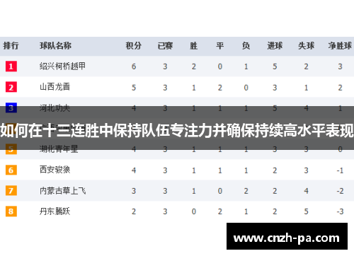 如何在十三连胜中保持队伍专注力并确保持续高水平表现