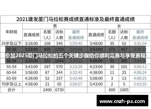 参加2025厦门马拉松的五个关键步骤助你顺利完赛与享受赛程