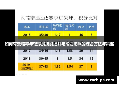 如何有效培养年轻球员技能提升与潜力挖掘的综合方法与策略