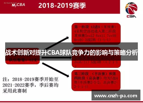 战术创新对提升CBA球队竞争力的影响与策略分析