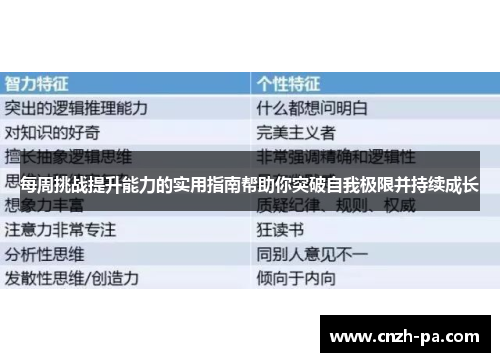 每周挑战提升能力的实用指南帮助你突破自我极限并持续成长