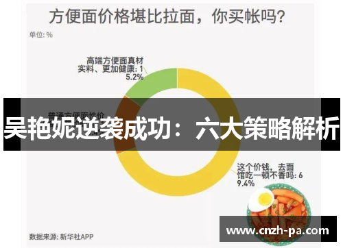 吴艳妮逆袭成功：六大策略解析