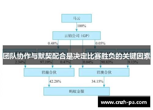 团队协作与默契配合是决定比赛胜负的关键因素