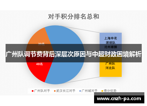 广州队调节费背后深层次原因与中超财政困境解析