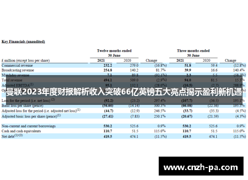 曼联2023年度财报解析收入突破66亿英镑五大亮点揭示盈利新机遇