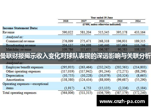 曼联财报揭示收入变化对球队表现的深远影响与关联分析