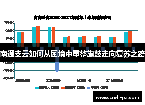 南通支云如何从困境中重整旗鼓走向复苏之路