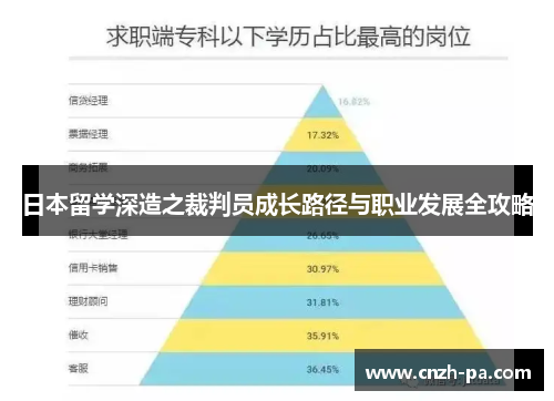 日本留学深造之裁判员成长路径与职业发展全攻略