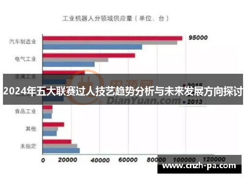 2024年五大联赛过人技艺趋势分析与未来发展方向探讨