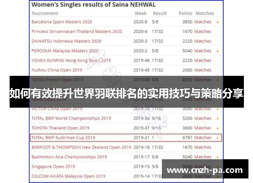 如何有效提升世界羽联排名的实用技巧与策略分享