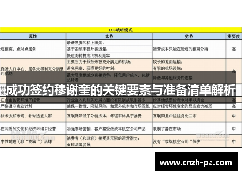 成功签约穆谢奎的关键要素与准备清单解析