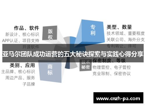 亚马尔团队成功运营的五大秘诀探索与实践心得分享