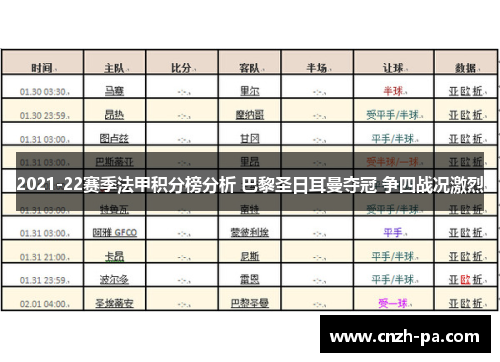 2021-22赛季法甲积分榜分析 巴黎圣日耳曼夺冠 争四战况激烈
