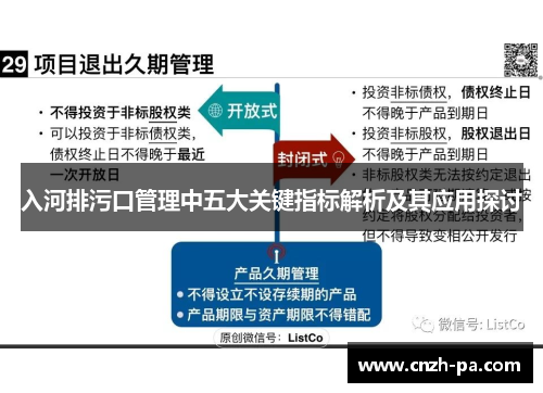 入河排污口管理中五大关键指标解析及其应用探讨