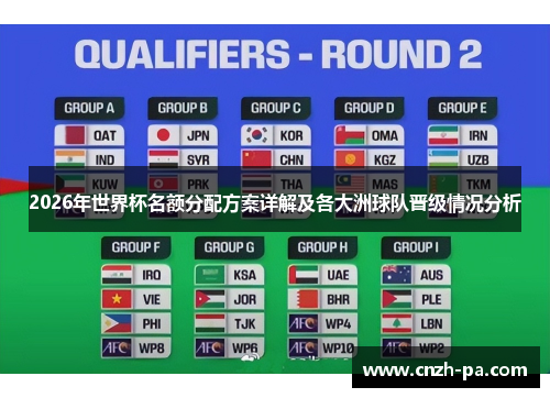 2026年世界杯名额分配方案详解及各大洲球队晋级情况分析 2026年世界杯名额分配方案详解及各大洲球队晋级情况分析