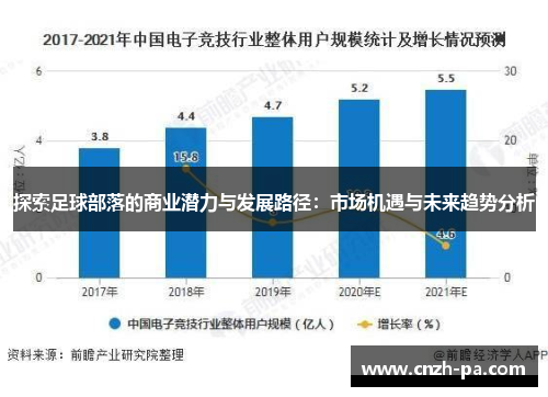 探索足球部落的商业潜力与发展路径：市场机遇与未来趋势分析