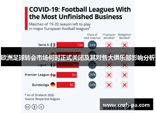 欧洲足球转会市场何时正式关闭及其对各大俱乐部影响分析