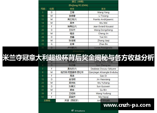 米兰夺冠意大利超级杯背后奖金揭秘与各方收益分析