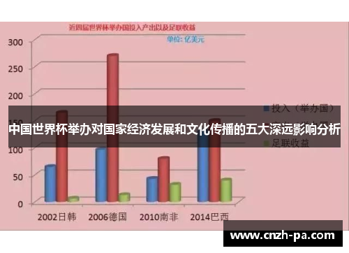 中国世界杯举办对国家经济发展和文化传播的五大深远影响分析