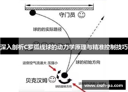 深入剖析C罗弧线球的动力学原理与精准控制技巧