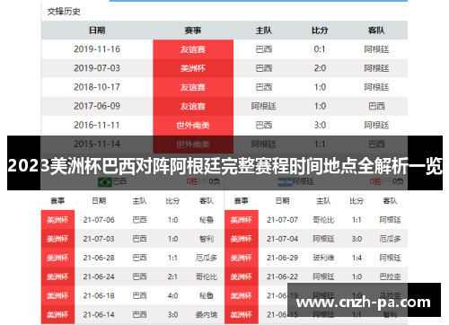 2023美洲杯巴西对阵阿根廷完整赛程时间地点全解析一览