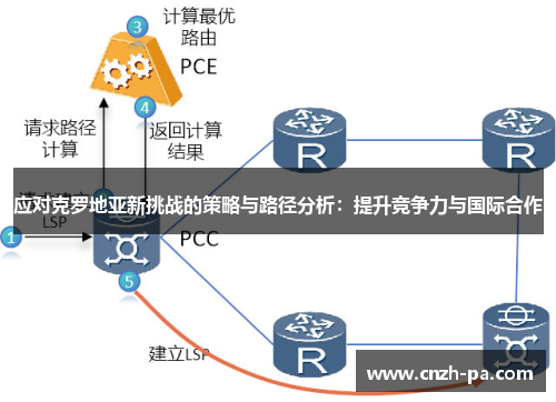 应对克罗地亚新挑战的策略与路径分析：提升竞争力与国际合作