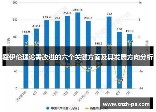 霍伊伦理论需改进的六个关键方面及其发展方向分析