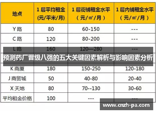 预测药厂晋级八强的五大关键因素解析与影响因素分析 预测药厂晋级八强的五大关键因素解析与影响因素分析