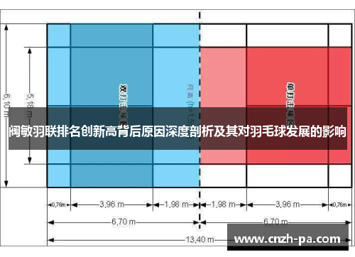 阀敏羽联排名创新高背后原因深度剖析及其对羽毛球发展的影响 阀敏羽联排名创新高背后原因深度剖析及其对羽毛球发展的影响