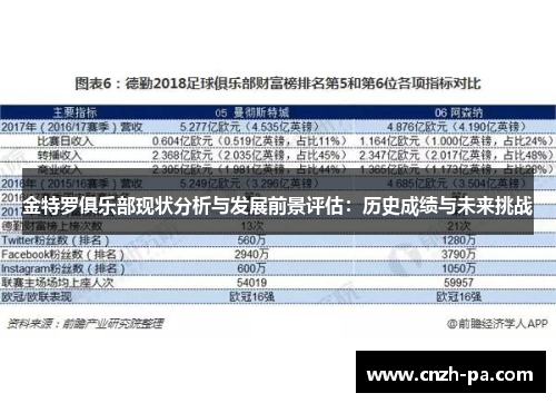 金特罗俱乐部现状分析与发展前景评估:历史成绩与未来挑战 金特罗俱乐部现状分析与发展前景评估:历史成绩与未来挑战
