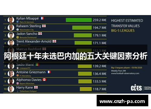 阿根廷十年未选巴内加的五大关键因素分析 阿根廷十年未选巴内加的五大关键因素分析