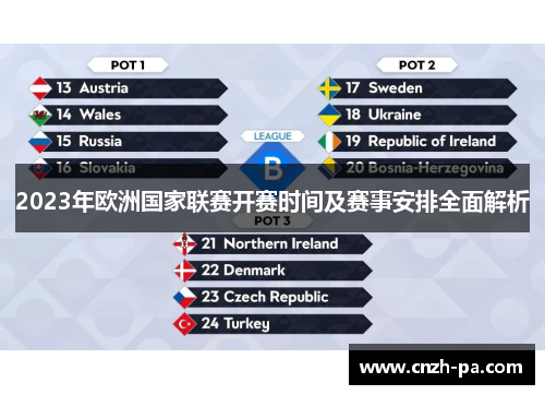 2023年欧洲国家联赛开赛时间及赛事安排全面解析