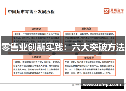 零售业创新实践：六大突破方法