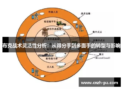 布克战术灵活性分析：从得分手到多面手的转型与影响