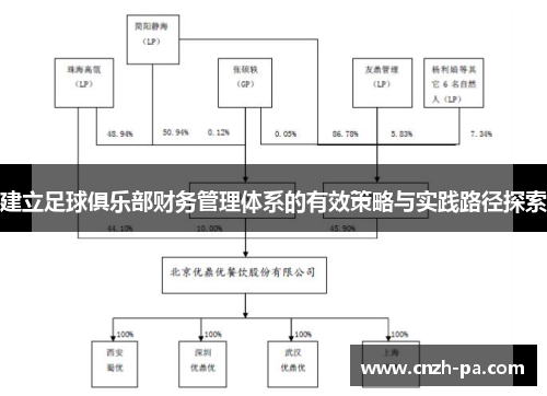 建立足球俱乐部财务管理体系的有效策略与实践路径探索