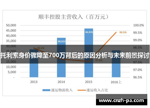 托利索身价骤降至700万背后的原因分析与未来前景探讨