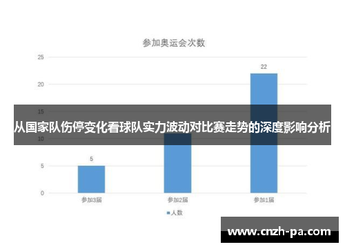 从国家队伤停变化看球队实力波动对比赛走势的深度影响分析