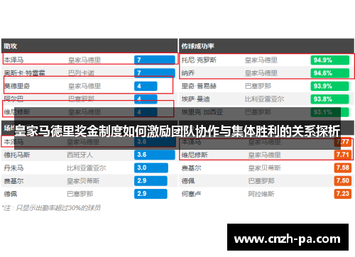 皇家马德里奖金制度如何激励团队协作与集体胜利的关系探析 皇家马德里奖金制度如何激励团队协作与集体胜利的关系探析