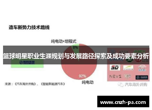 篮球明星职业生涯规划与发展路径探索及成功要素分析 篮球明星职业生涯规划与发展路径探索及成功要素分析
