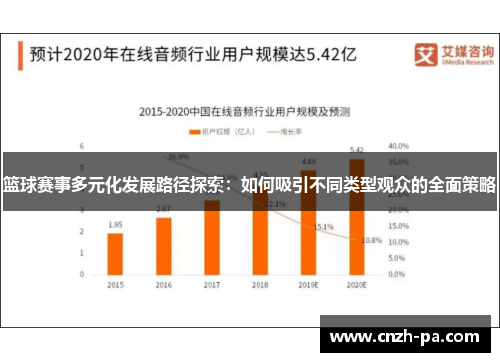篮球赛事多元化发展路径探索:如何吸引不同类型观众的全面策略 篮球赛事多元化发展路径探索:如何吸引不同类型观众的全面策略