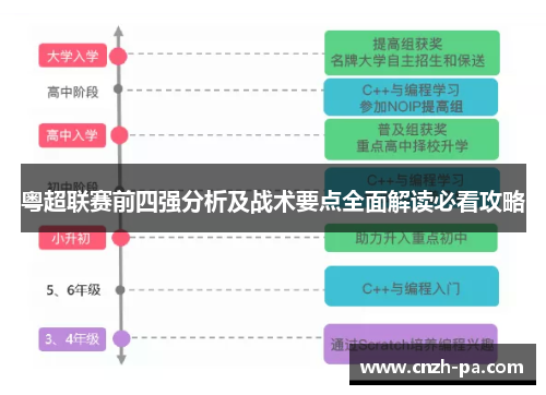 粤超联赛前四强分析及战术要点全面解读必看攻略