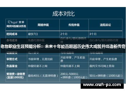 老詹职业生涯预期分析：未来十年能否超越历史伟大成就并缔造新传奇