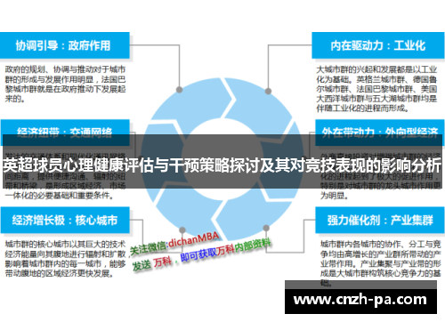 英超球员心理健康评估与干预策略探讨及其对竞技表现的影响分析