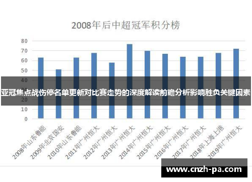 亚冠焦点战伤停名单更新对比赛走势的深度解读前瞻分析影响胜负关键因素