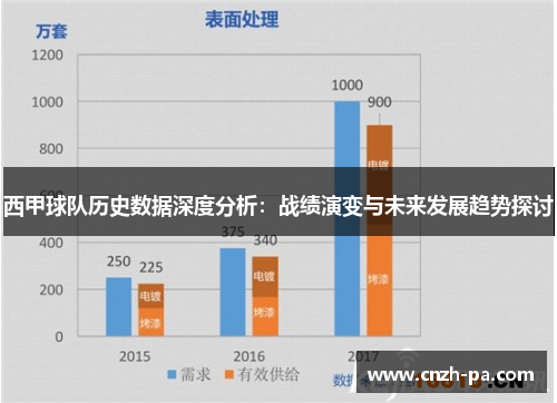 西甲球队历史数据深度分析:战绩演变与未来发展趋势探讨 西甲球队历史数据深度分析:战绩演变与未来发展趋势探讨