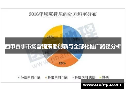 西甲赛事市场营销策略创新与全球化推广路径分析