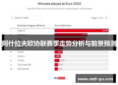阿什拉夫欧协联赛季走势分析与前景预测