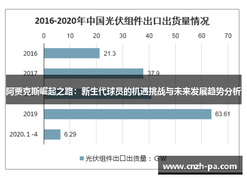 阿贾克斯崛起之路：新生代球员的机遇挑战与未来发展趋势分析