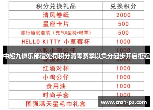中超九俱乐部遭处罚积分清零赛季以负分起步开启征程